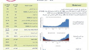 كورونا في لبنان